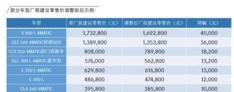 终于良心发现了，BBA等豪车品牌竞相降价，葫芦里卖的什么药？