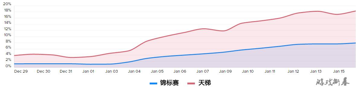 皇室战争传奇排行最新_皇室战争传奇卡排行榜介绍