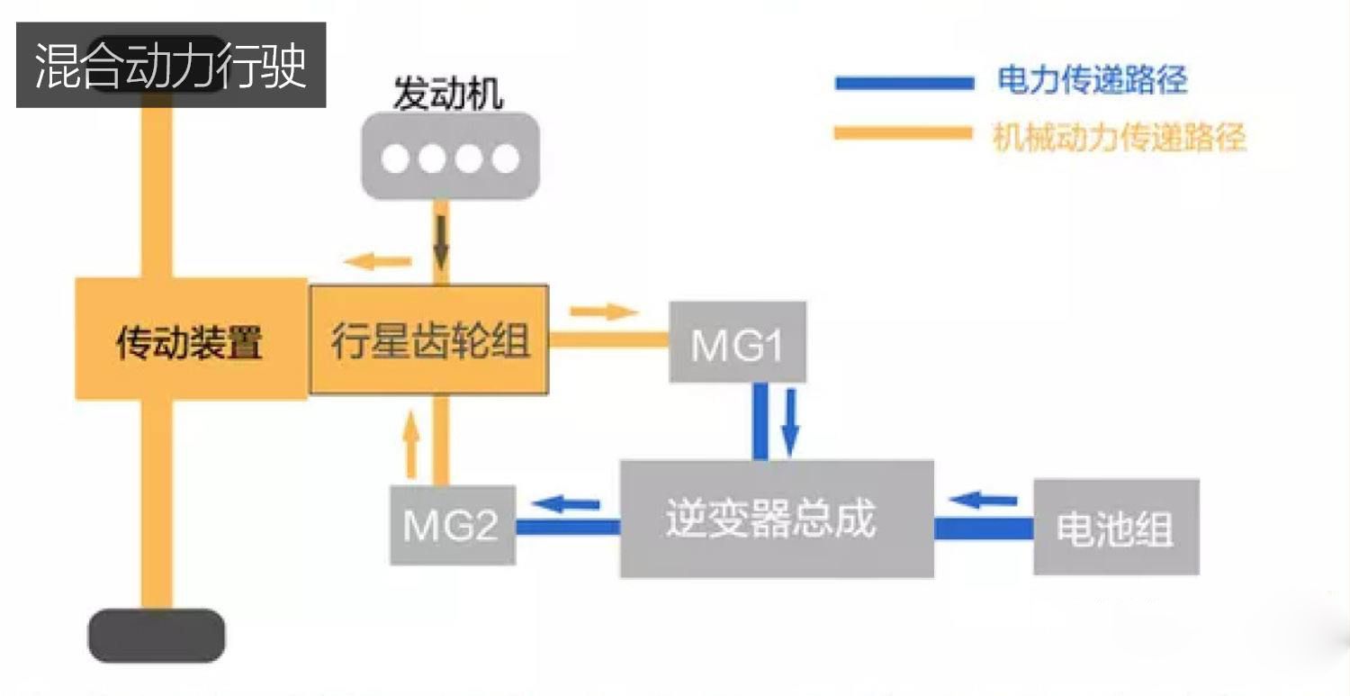 当广汽Acura CDX混动遇上雷克萨斯UX，谁才是你的心头