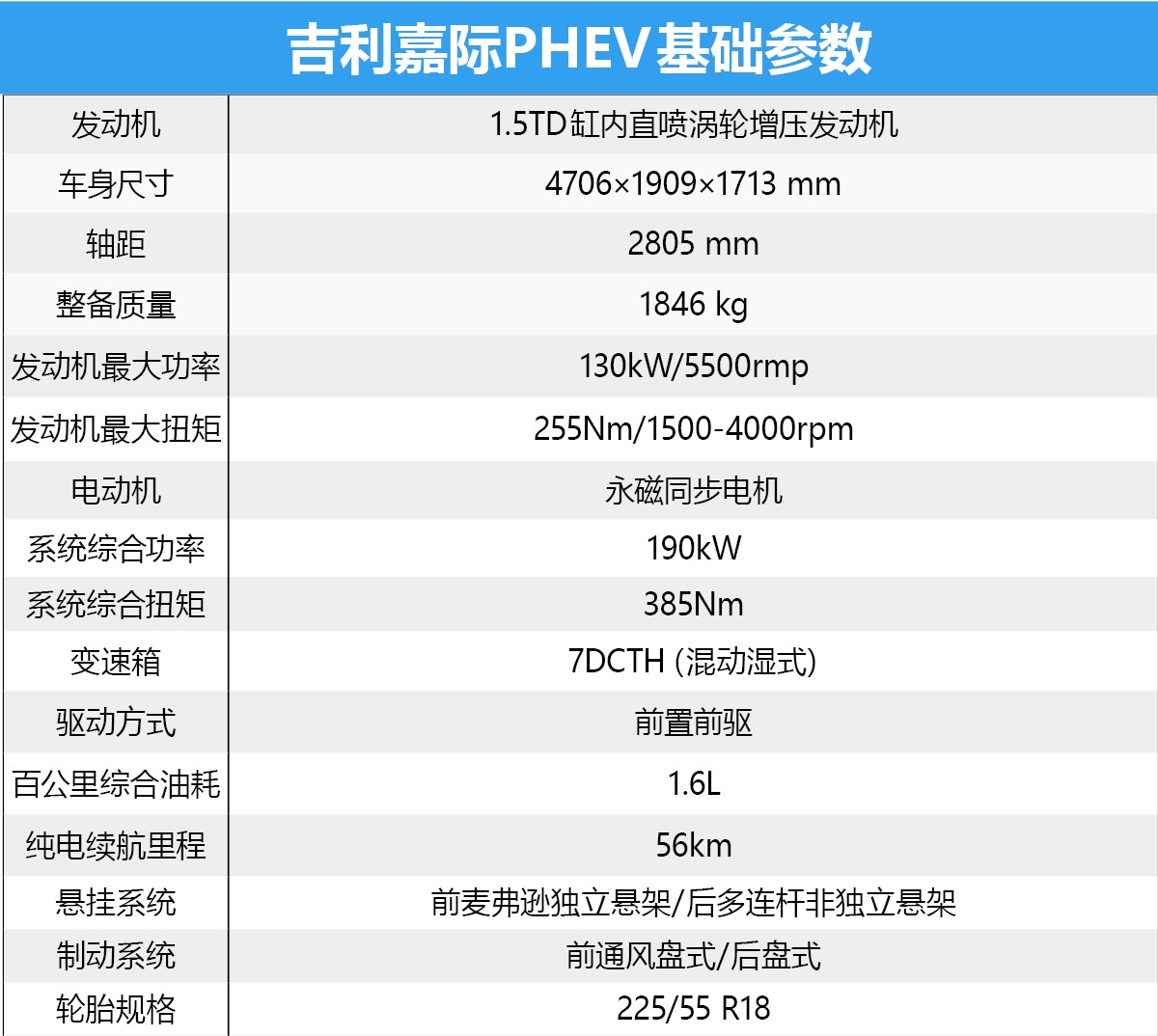 低配配置也不低 嘉际PHEV购车手册