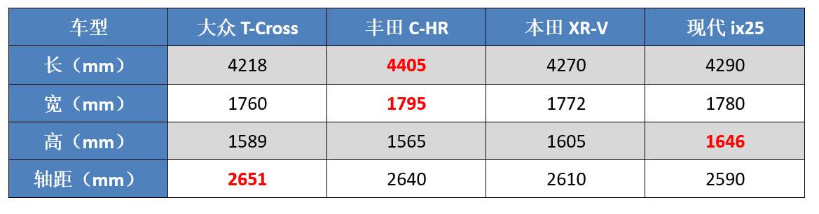 大众学聪明了，拒绝引入三缸机，这款“小途昂”有机会成为爆款？