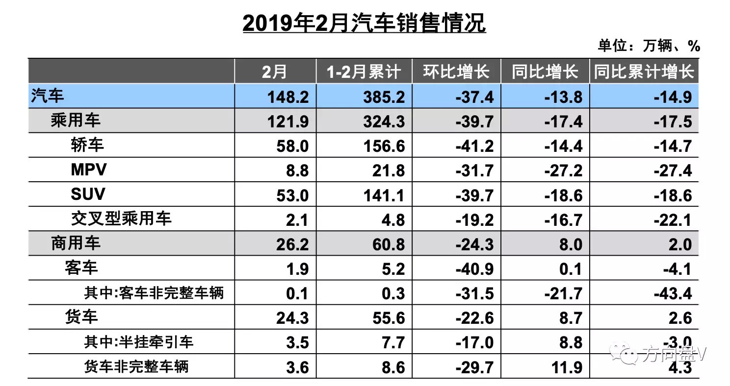 2月中国车市“三重奏”｜自主下滑、豪车减速、新能源上扬