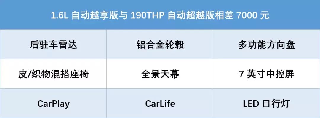 价格很诱人，雪铁龙新C3-XR购车手册