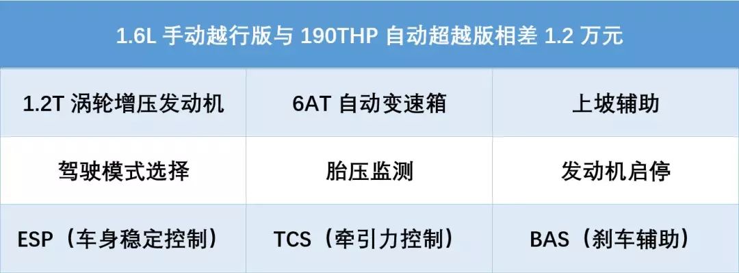 价格很诱人，雪铁龙新C3-XR购车手册