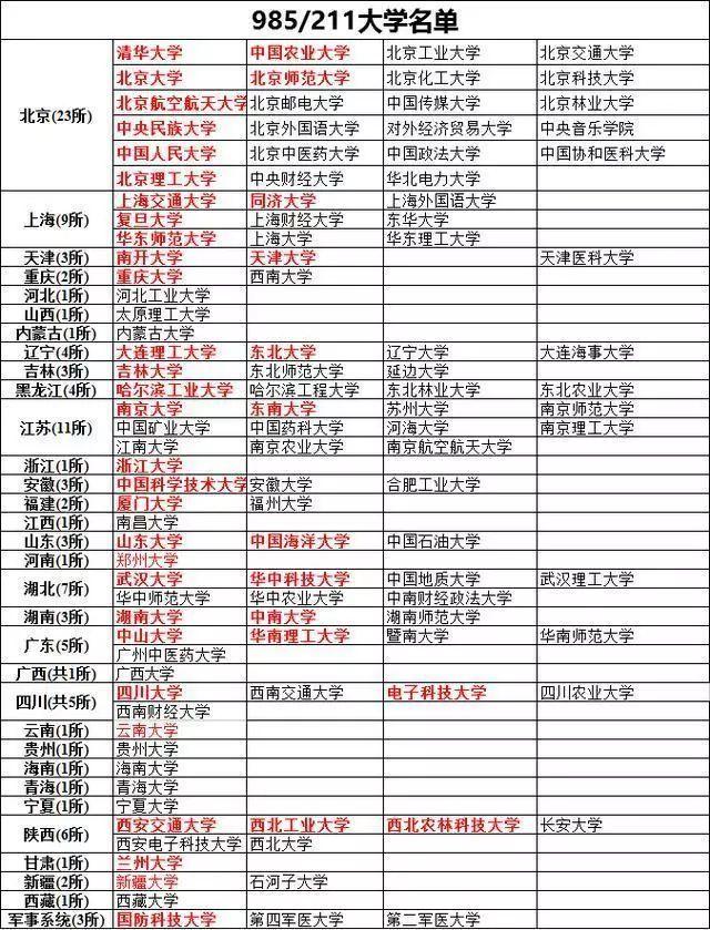 选大学和专业时 到底选的是什么?
