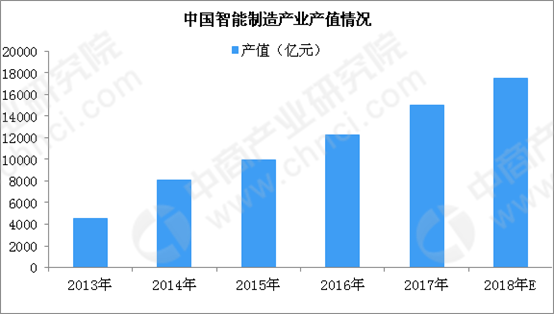 河南标志性高端装备企业有哪些?智能制造产业