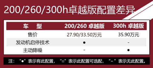推荐300h尊享版 全新雷克萨斯ES全系购车手册