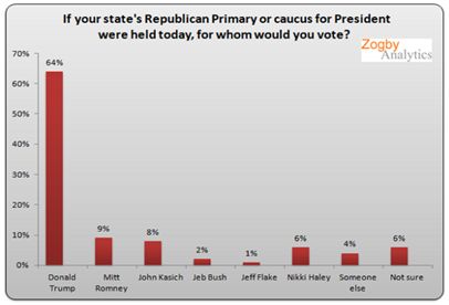 纽约人口2020_2020人口普查(2)