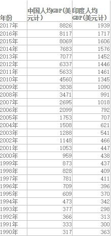 1991年中国gdp_中国1949年GDP是日本两倍为何1991年仅为日本11.7%