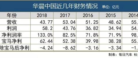 最新最全的“宝马“资讯都在这里，不容错过