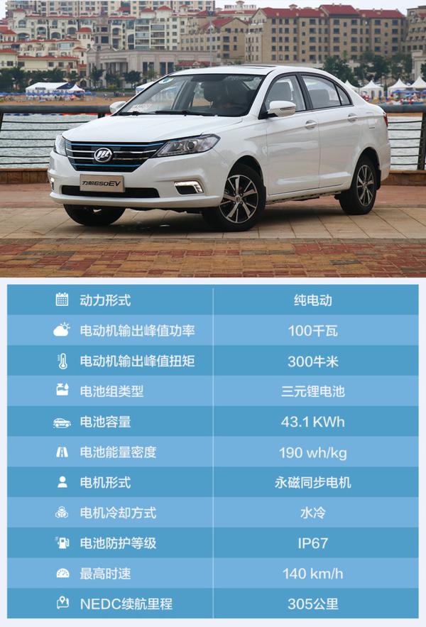 最实惠/续航超300km的电动车 试驾力帆650EV
