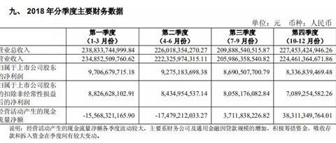 “财报“有新的文章更新，请注意查收