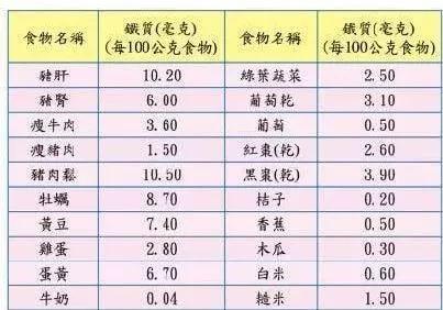 宝宝缺铁还不爱吃肉？快吃这款营养十足、香气扑鼻的秋葵牛肉饼！