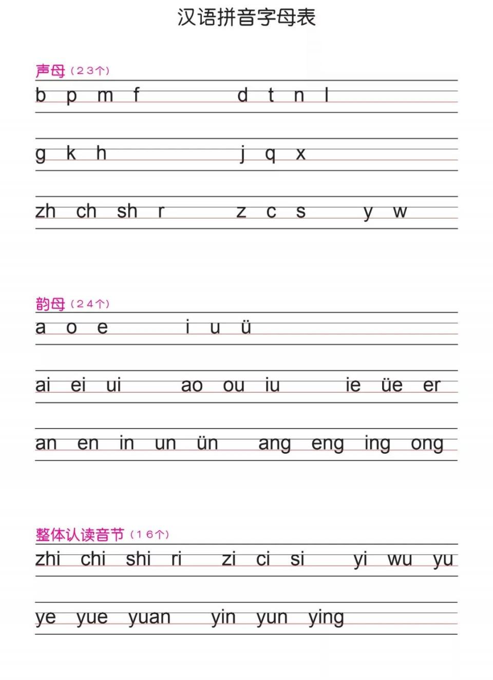 小学一年级汉语拼音知识大全(韵母 声母 标调规则 拼写规律)