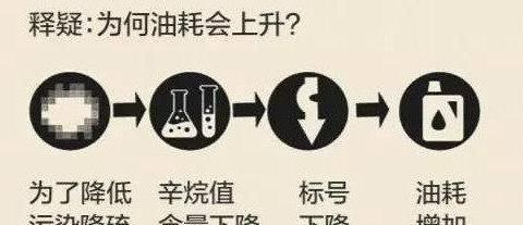 老司机常说加同一箱中石化比中石油多跑50公里，事实真的如此吗？