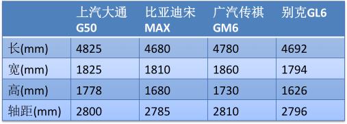 能坐8人第三排毫无压力，这辆MPV起价据说不到9万