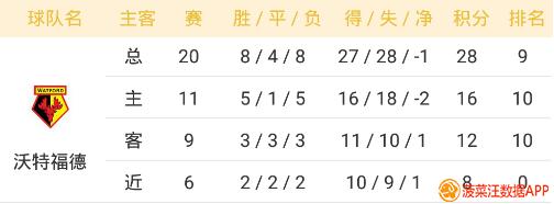 英超二串一推荐:伯恩茅斯防线吃紧,哈镇红酒保级大战!