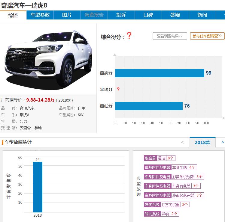 不吹不黑，吉利博越，哈弗H6，荣威RX5，奇瑞瑞虎8谁更好？