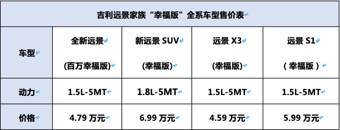 捷达都向TA看齐！“国民第一车系”跨越200万辆大关，还有大招？