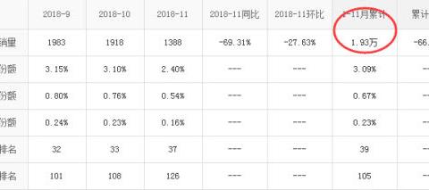 最新最全的“15-20万小型车“资讯都在这里，不容错过