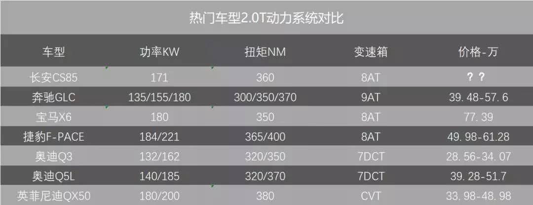 2.0T配8AT，一身名牌配置，号称国产宝马X4，仅13万起