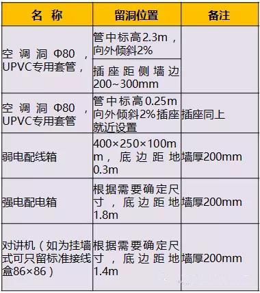 无脑吹爆！一份超全面开关插座点位+安装方案，看完忍不住送锦旗