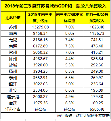 2020南京无锡一季度_南京、无锡、苏州、常州,2020年一季度人均GDP数据(2)