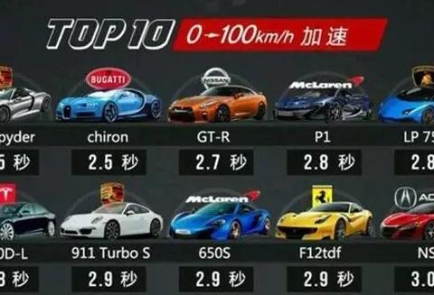 比亚迪汉，仅需2.9秒，进军国际轿跑的标杆。