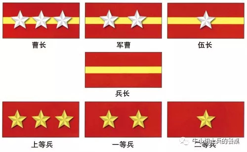 正文          ■ 1942年11月改制后的日本海军下士官兵的军衔标志(二