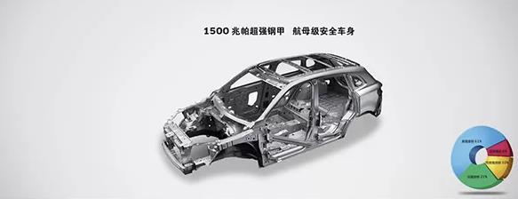 2019年出行首选,宝沃BX7性能与颜值双双在线