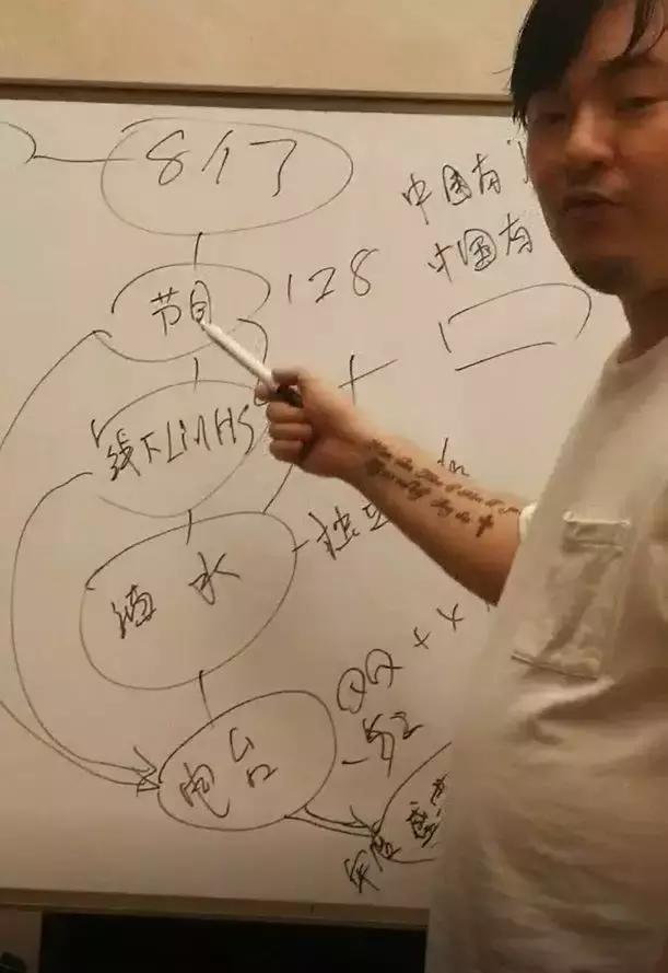 刘洲向张建华介绍8亿规模的live house 项目，此为1500万钱款的由头