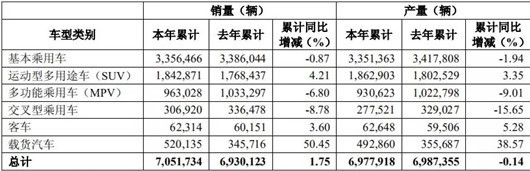 8个关键数据,读懂上汽集团2018年财报