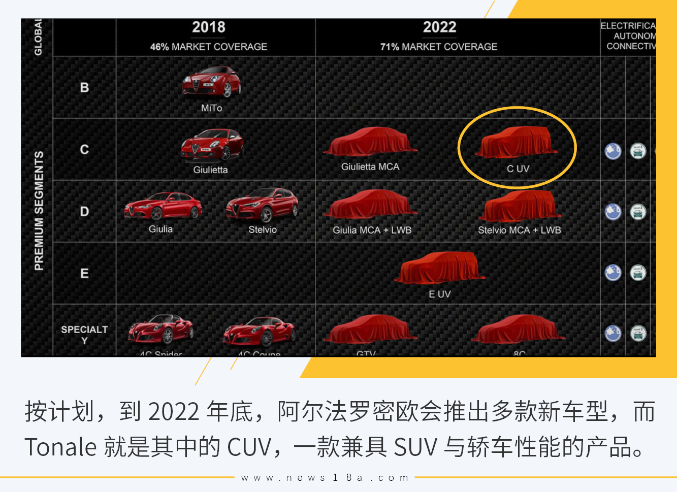 阿尔法罗密欧首款紧凑级SUV Tonale概念车亮相