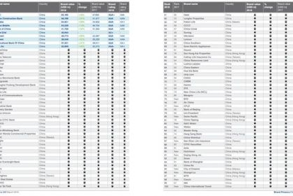 中国最具影响力的国产汽车品牌，是谁？