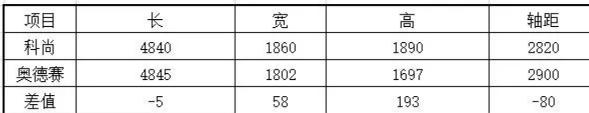 新秀国产MPV只卖10万块?你要的豪华、空间、质量它都有!