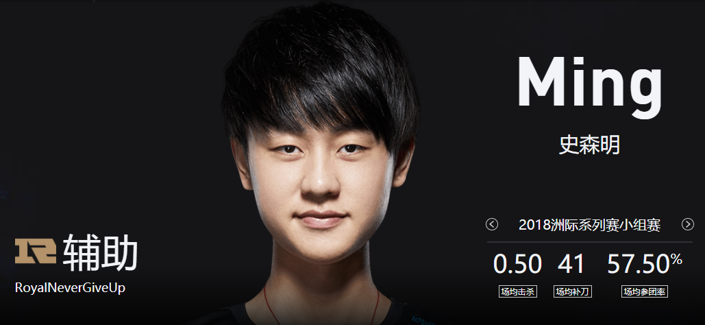 2018LPL夏季赛最佳阵容 Uzi不在第一梯队 我不