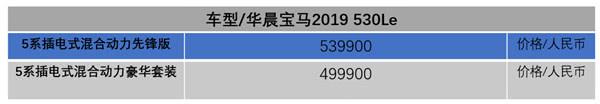 豪华混动车的销量王膨胀了，增配升级，多花4万到底值不值？