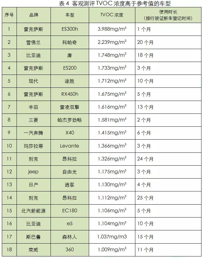 雷克萨斯被指空气质量最差！有意攻击还是客观事实