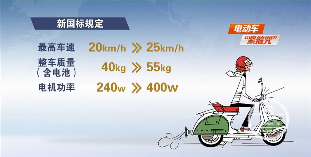 少1000块!旧国标电动车大减价,上牌这些细节要