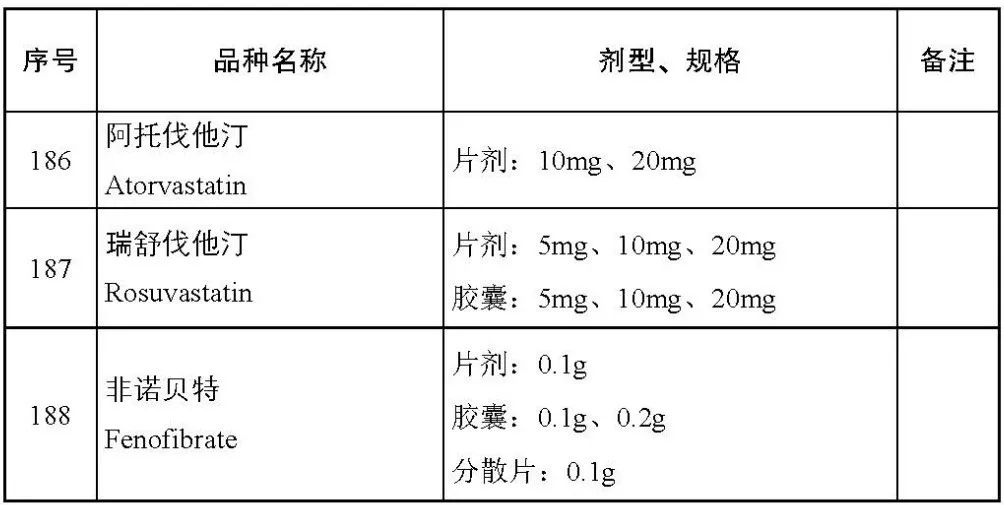 国家卫健委发布《国家基本药物目录(2018年版