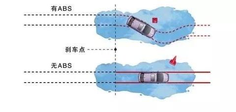 汽车上的这些安全装置非常重要，即使加钱也要上！