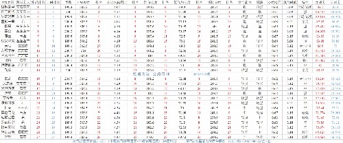 飞车端游a车排名排名_QQ飞车手游9月A车强度排行QQ飞车手游什么A车厉害