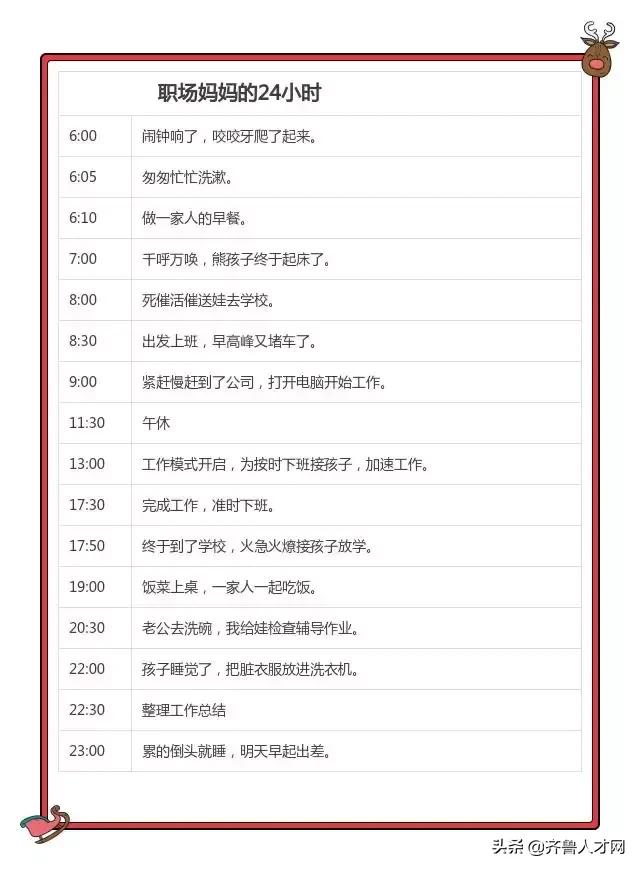 山东女性大数据曝光，济南女人最能挣!