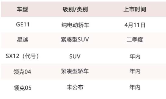 ������Ѫ���ˣ�5���³�4��װ���ֶ���2.0T�����05�����㣡