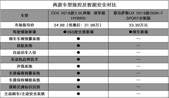 逆风局斩获MVP TA才是豪华混动SUV市场Super Star？