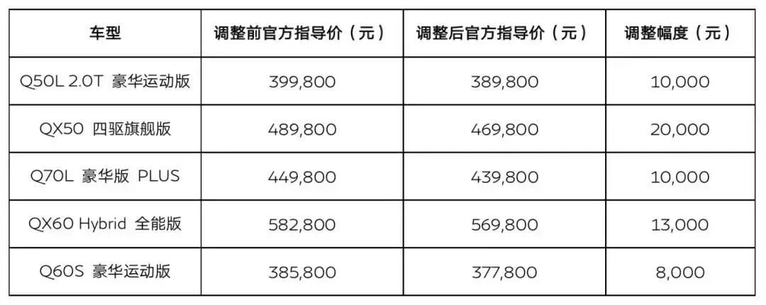 @天天汽车 增值税调整，车市开启降价潮