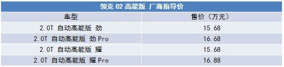 《车说》这三款新车绝对是本星期的Superstar！