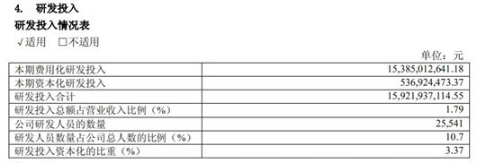 8个关键数据,读懂上汽集团2018年财报