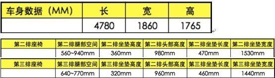 上海车展MPV哪款空间最大?车神探为你实测,用数据说话!
