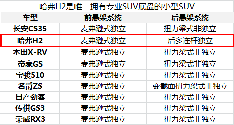 自主7万级实力小型SUV,还得看TA!